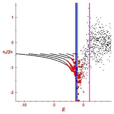 Peres lattice <J3>